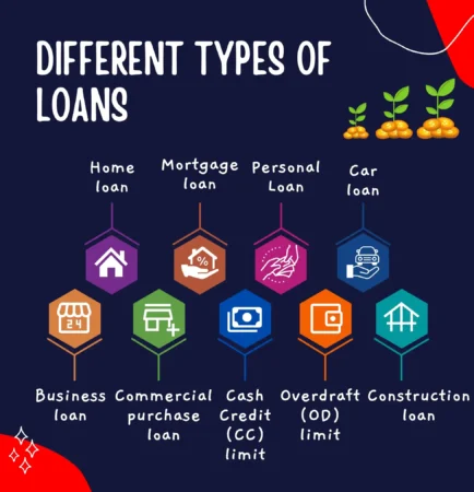 types of loans - Money Mart