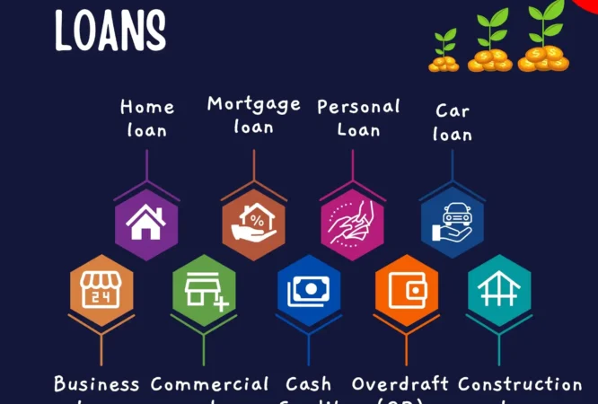 types of loans - Money Mart